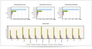 Check-In History Graph