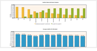 Liability History Graph