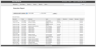 Execution Report (End of the Month Surety Report)